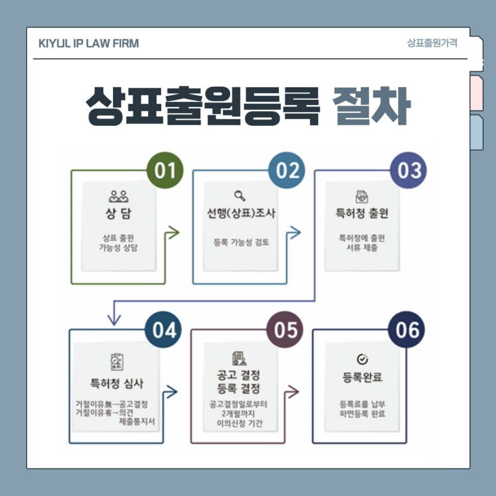 4 1 – 기율특허법인