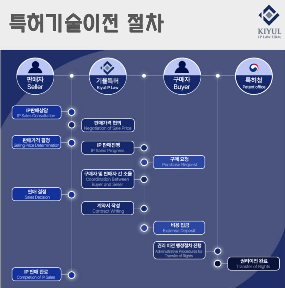 4 1 – 기율특허법인