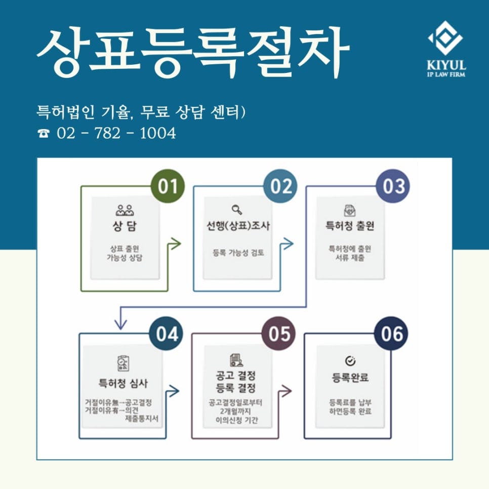 4 – 기율특허법인