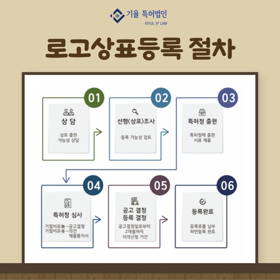 4 – 기율특허법인