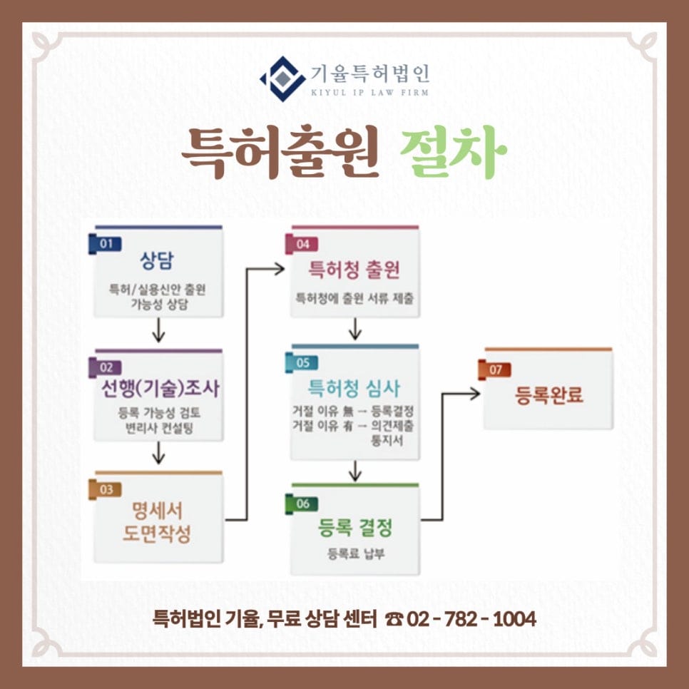 4 – 기율특허법인
