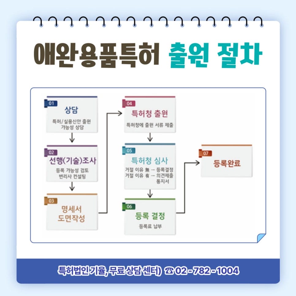 4 – 기율특허법인