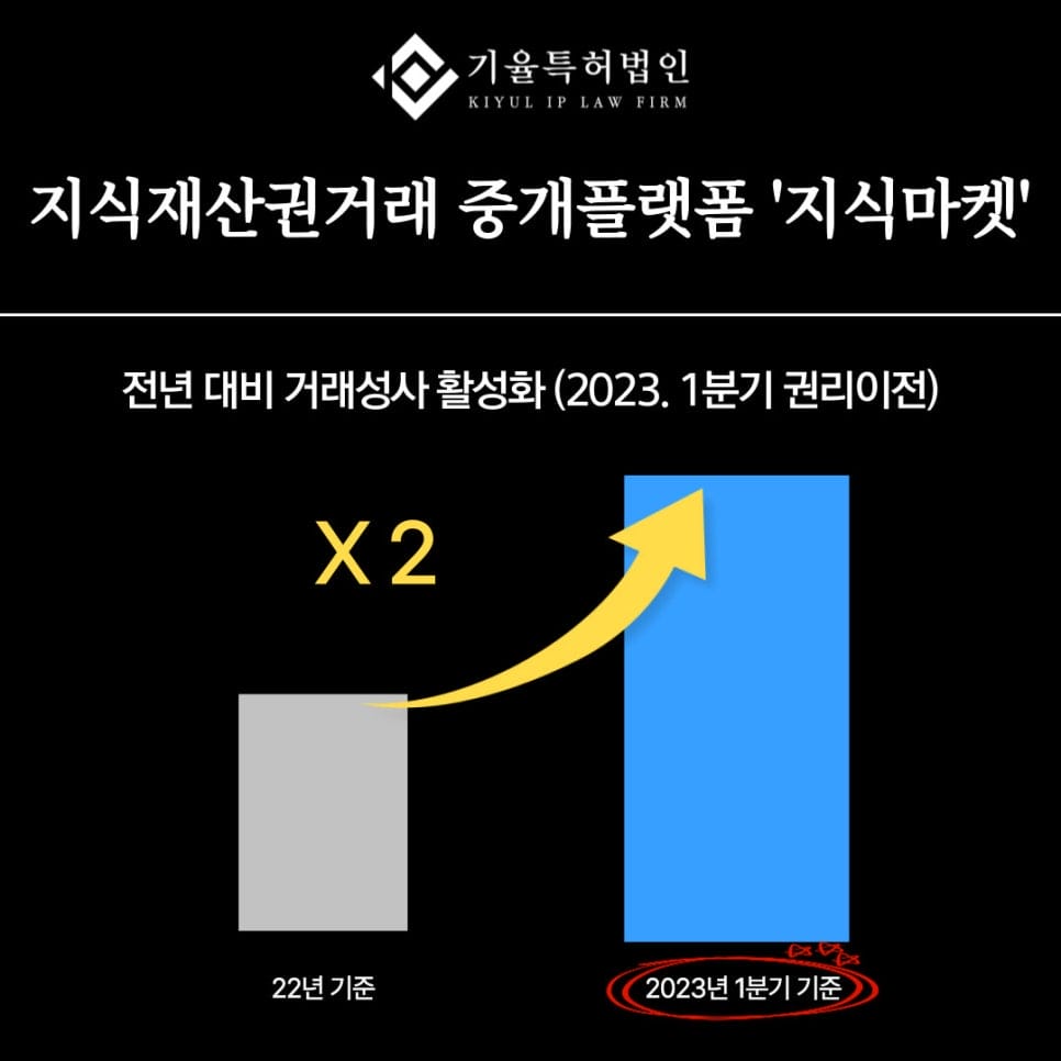 – 기율특허법인