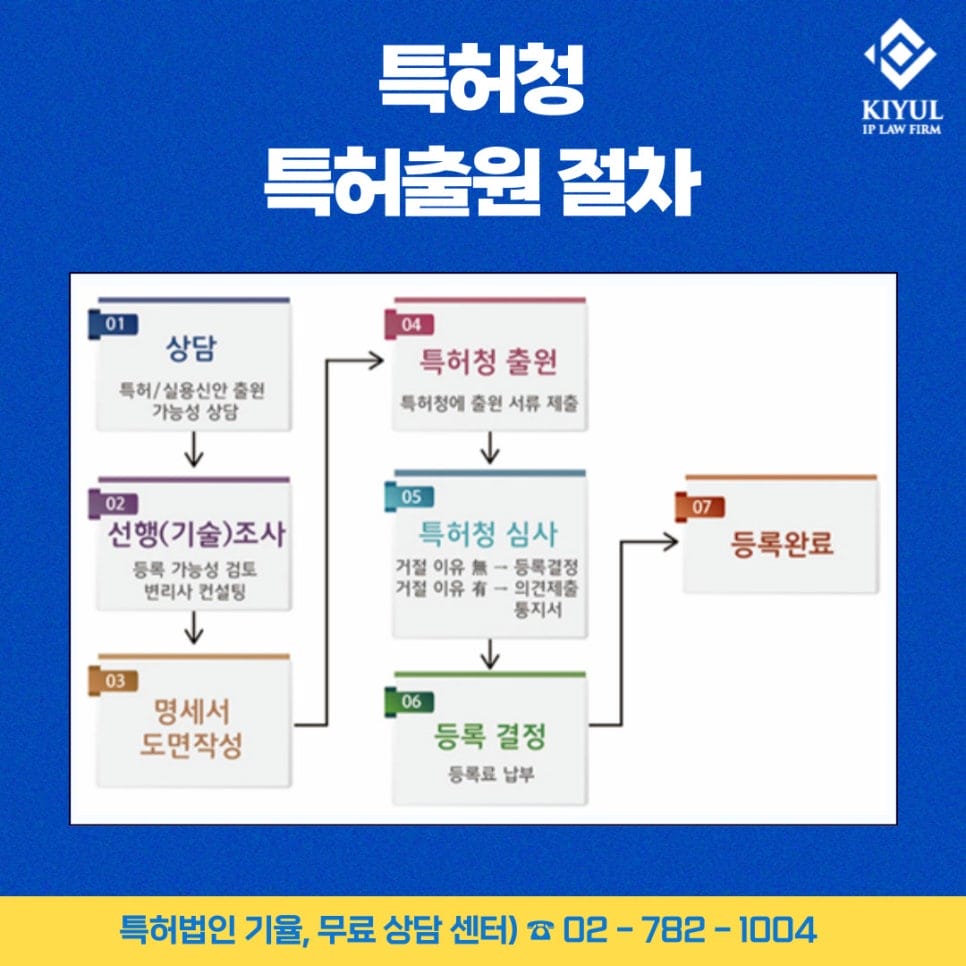 4 – 기율특허법인