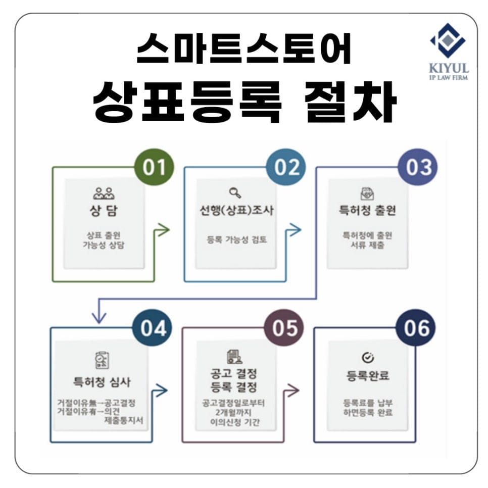 4 – 기율특허법인