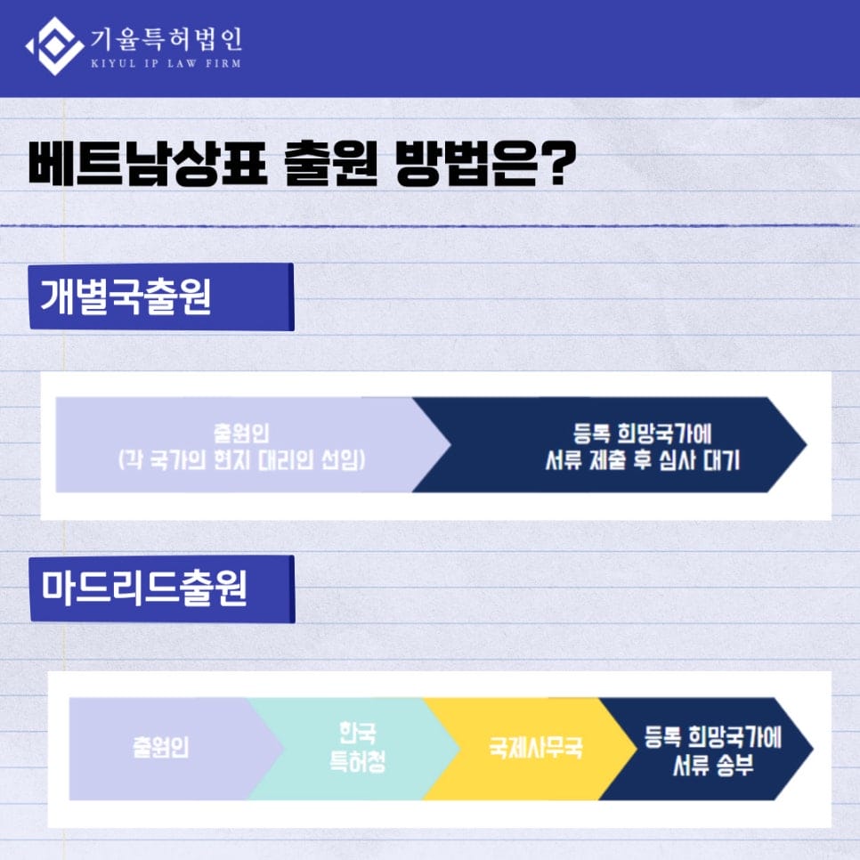 4 – 기율특허법인