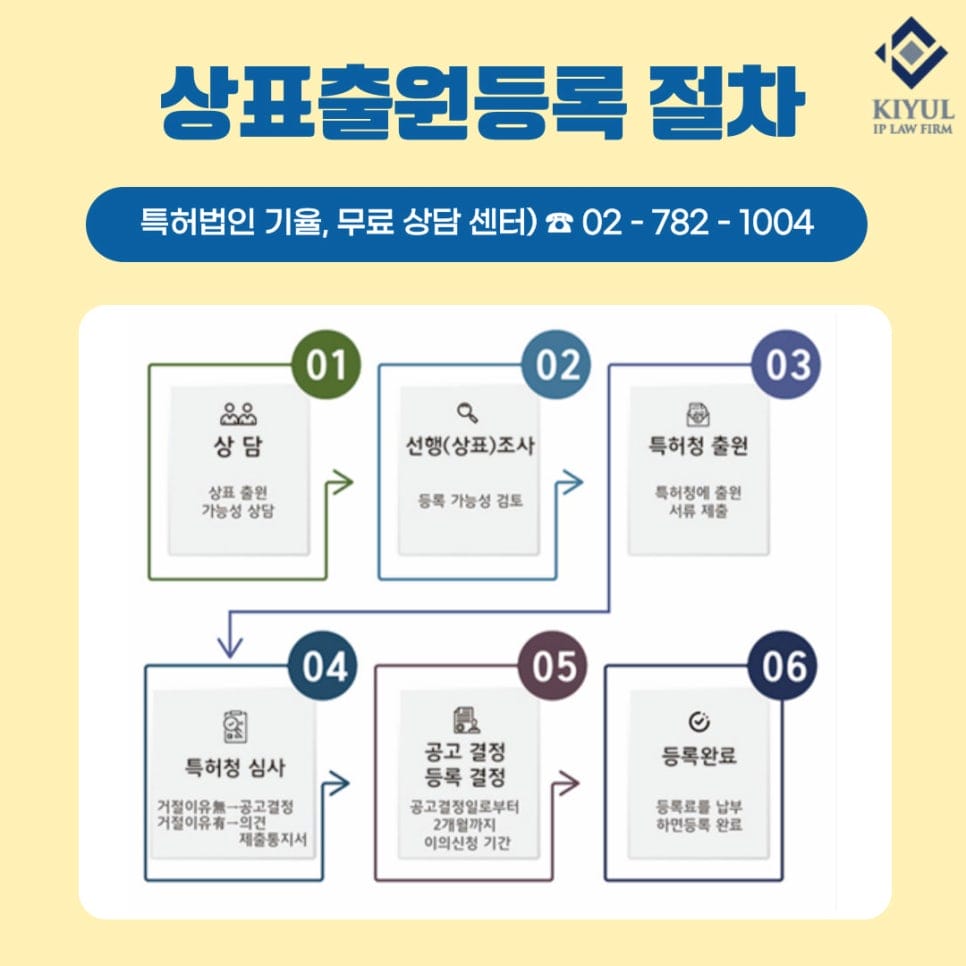4 – 기율특허법인