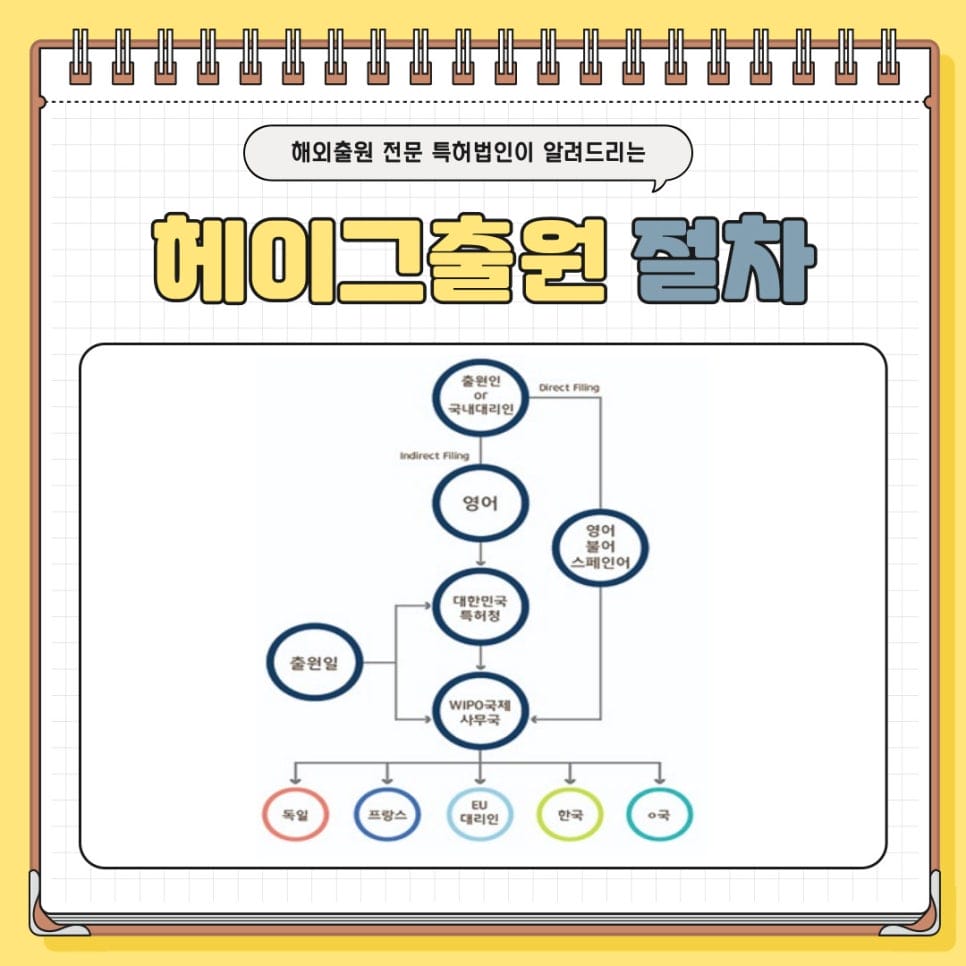 4 – 기율특허법인