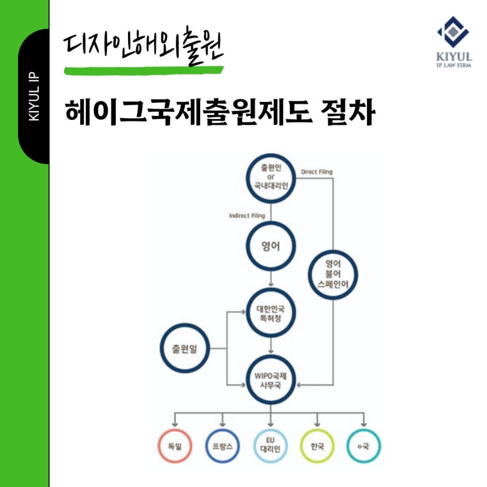4 – 기율특허법인