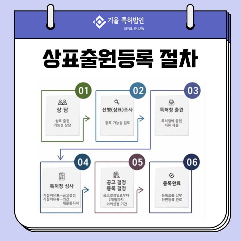 4 – 기율특허법인