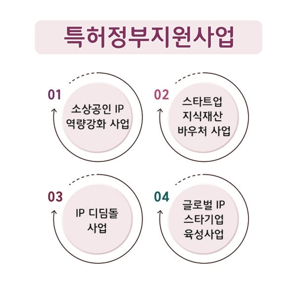 5 – 기율특허법인