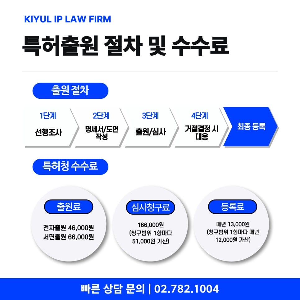 5 2 – 기율특허법인