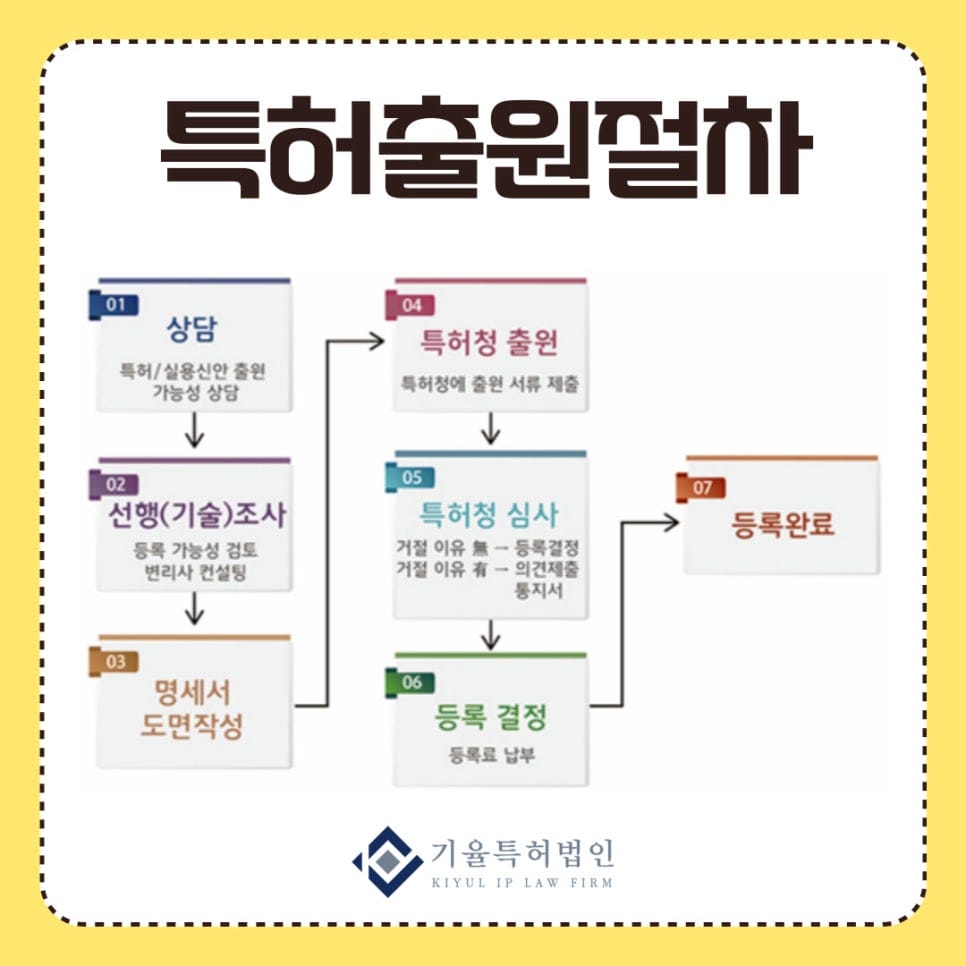 5 – 기율특허법인