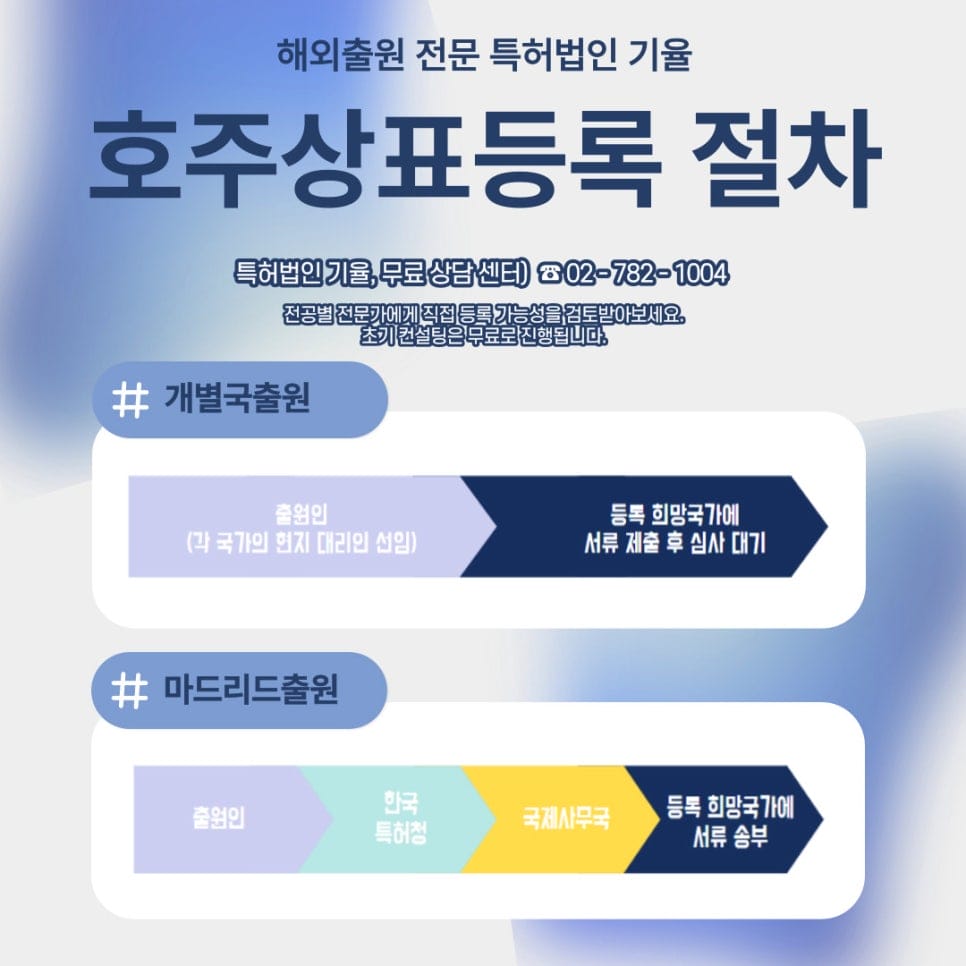 5 – 기율특허법인