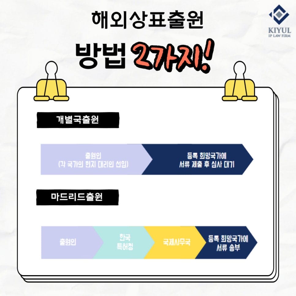 5 – 기율특허법인