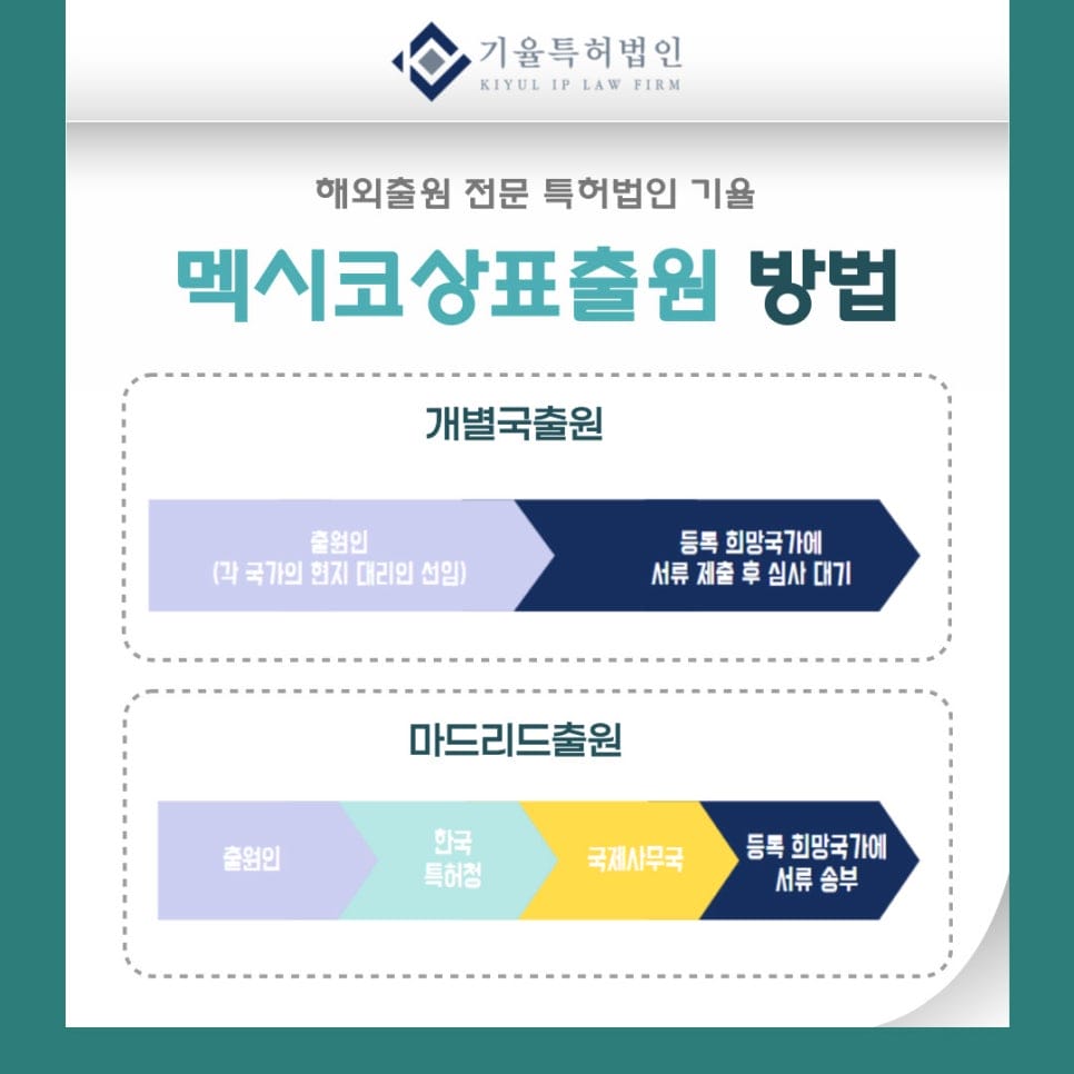 5 – 기율특허법인