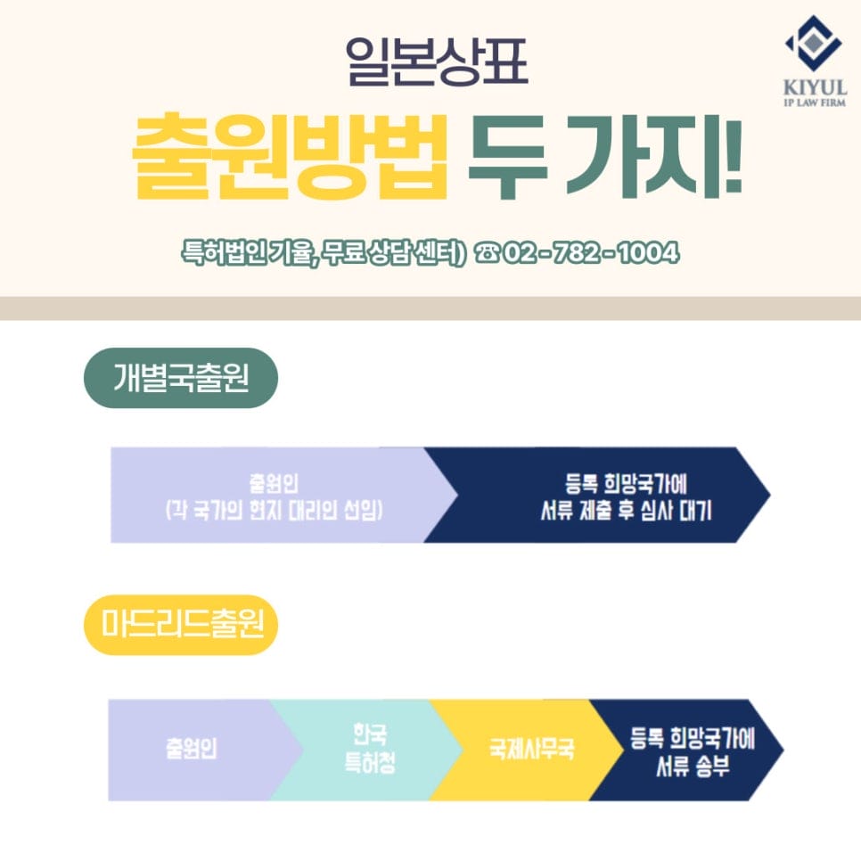 5 – 기율특허법인