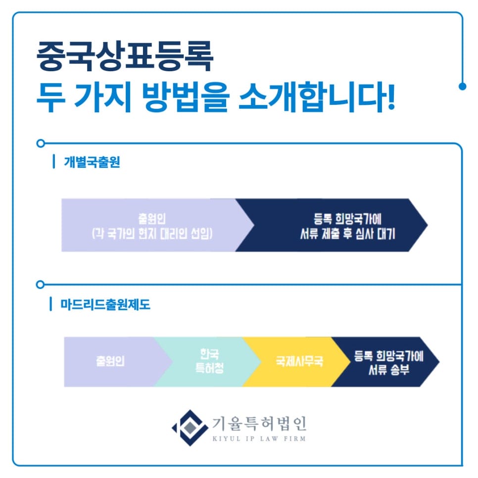 5 – 기율특허법인