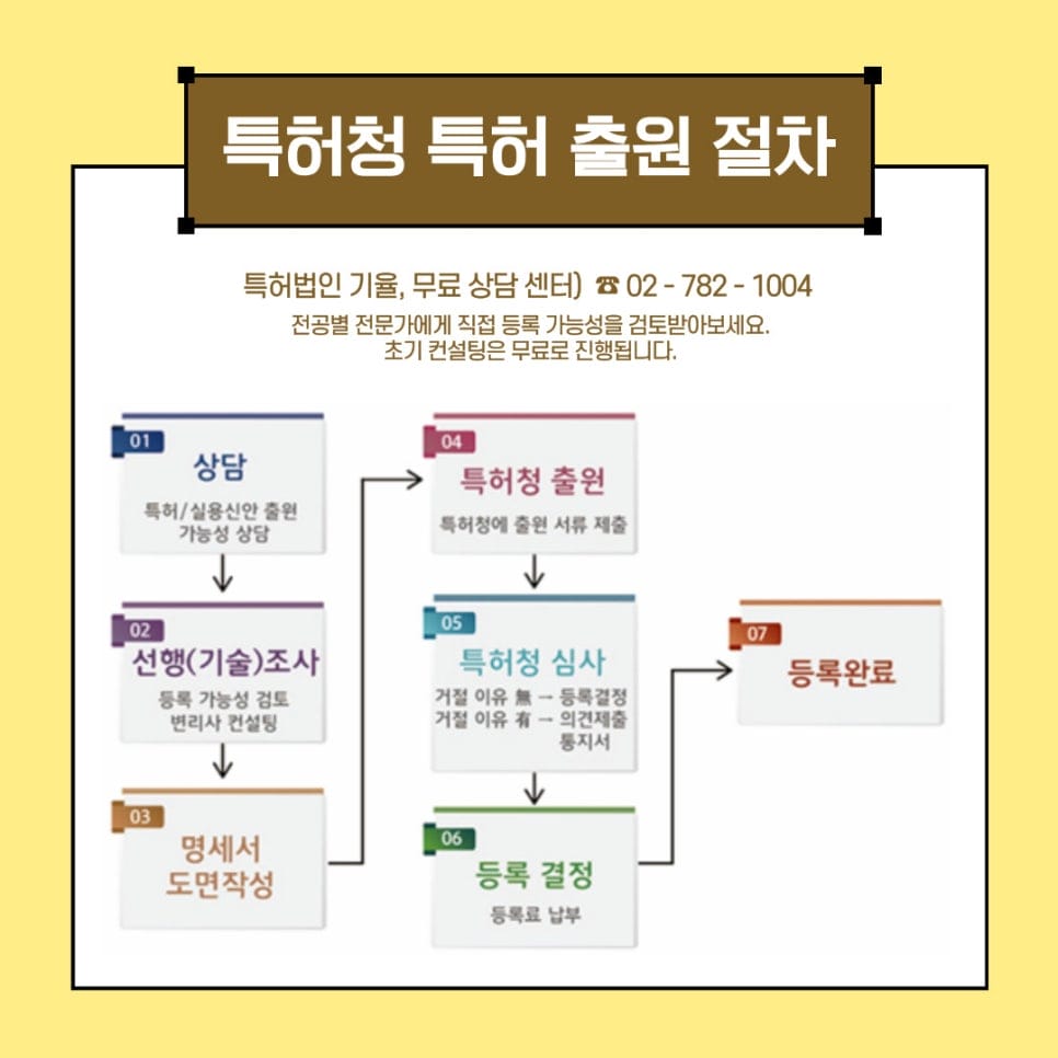 5 – 기율특허법인