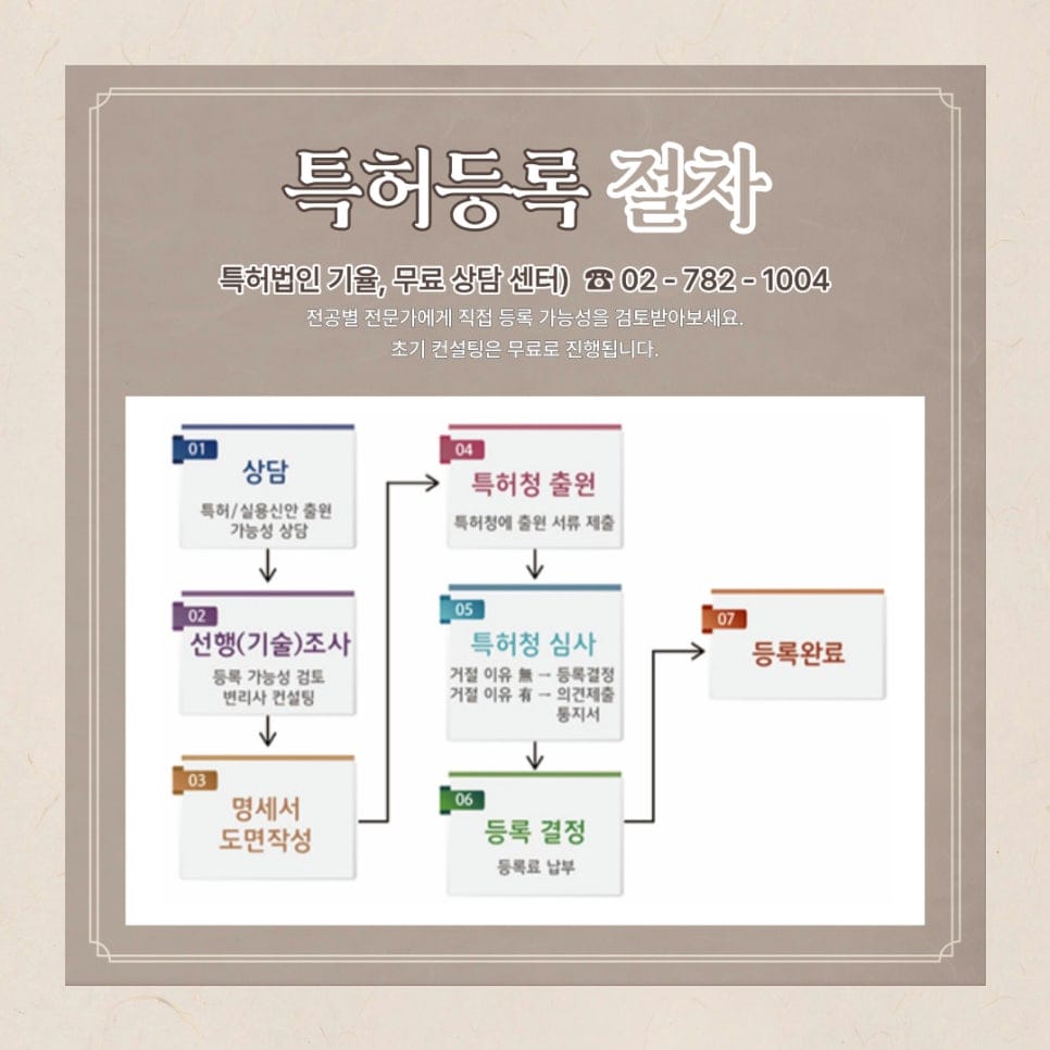 5 – 기율특허법인