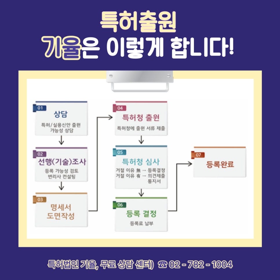 5 – 기율특허법인