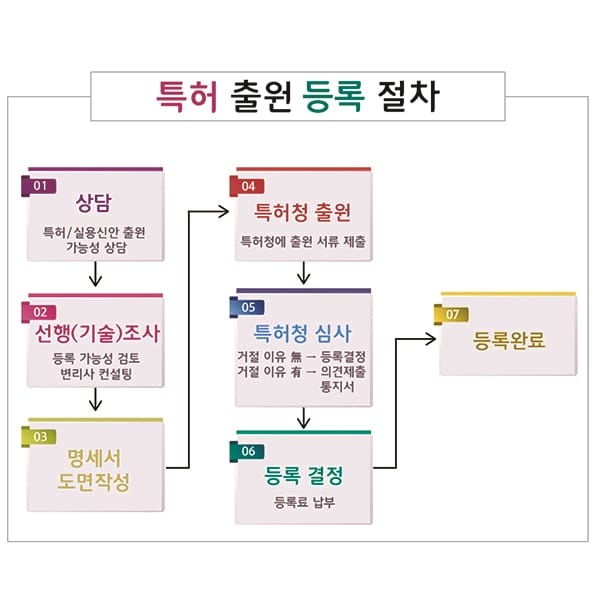 – 기율특허법인