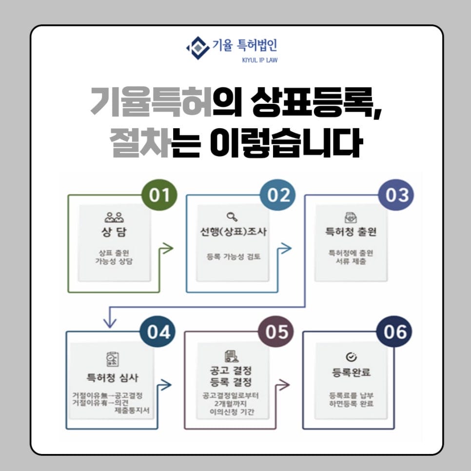 f4f23 – 기율특허법인