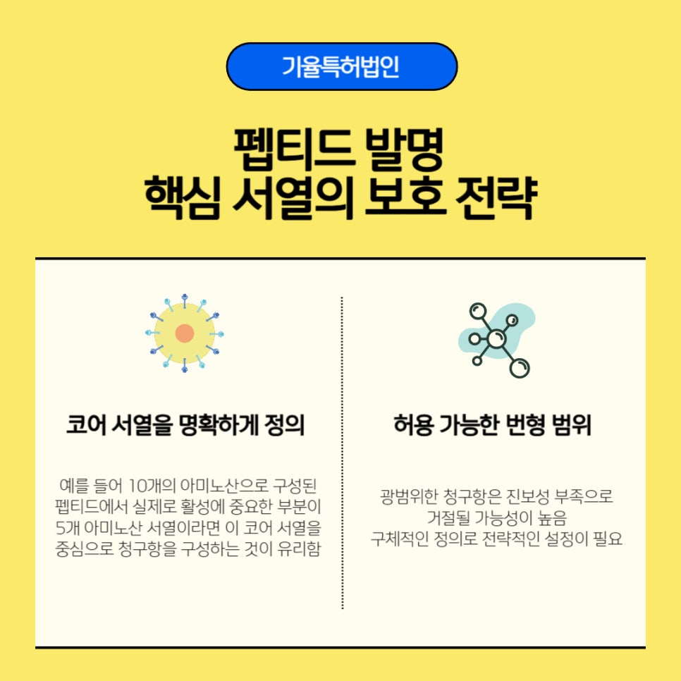 001 – 기율특허법인