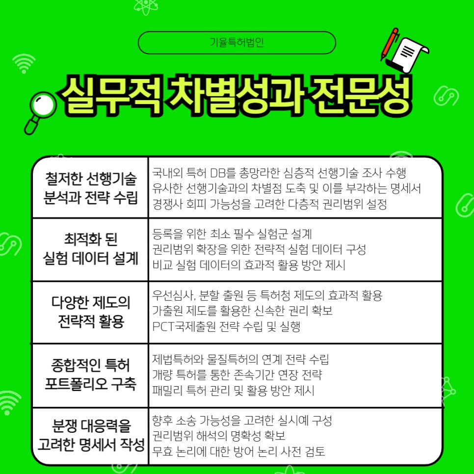002 – 기율특허법인