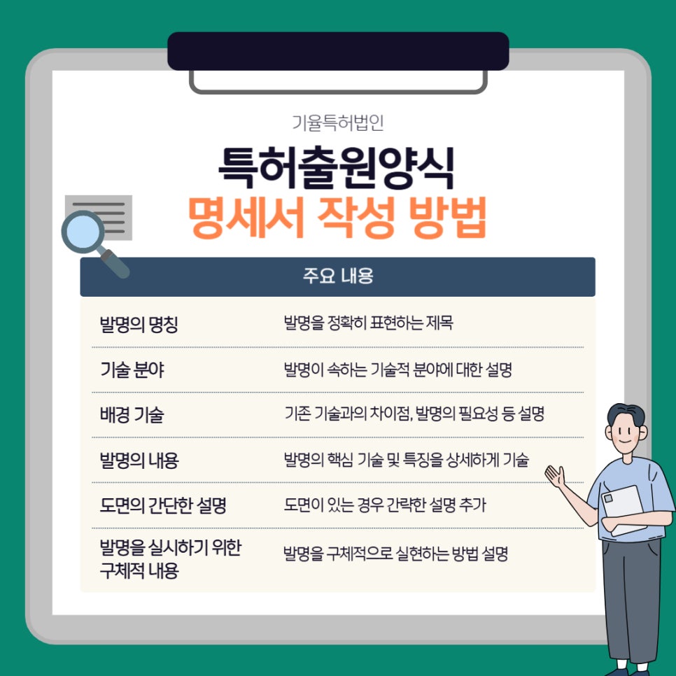 001 – 기율특허법인