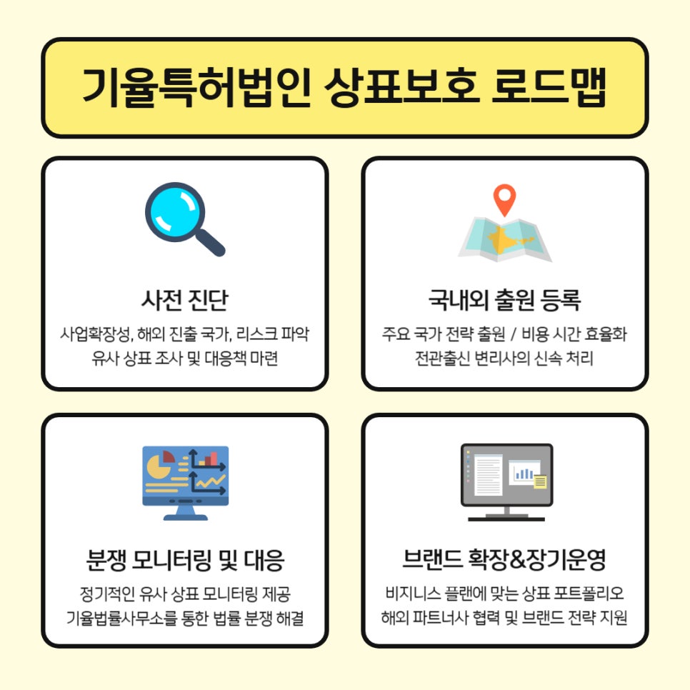 001-29 – 기율특허법인