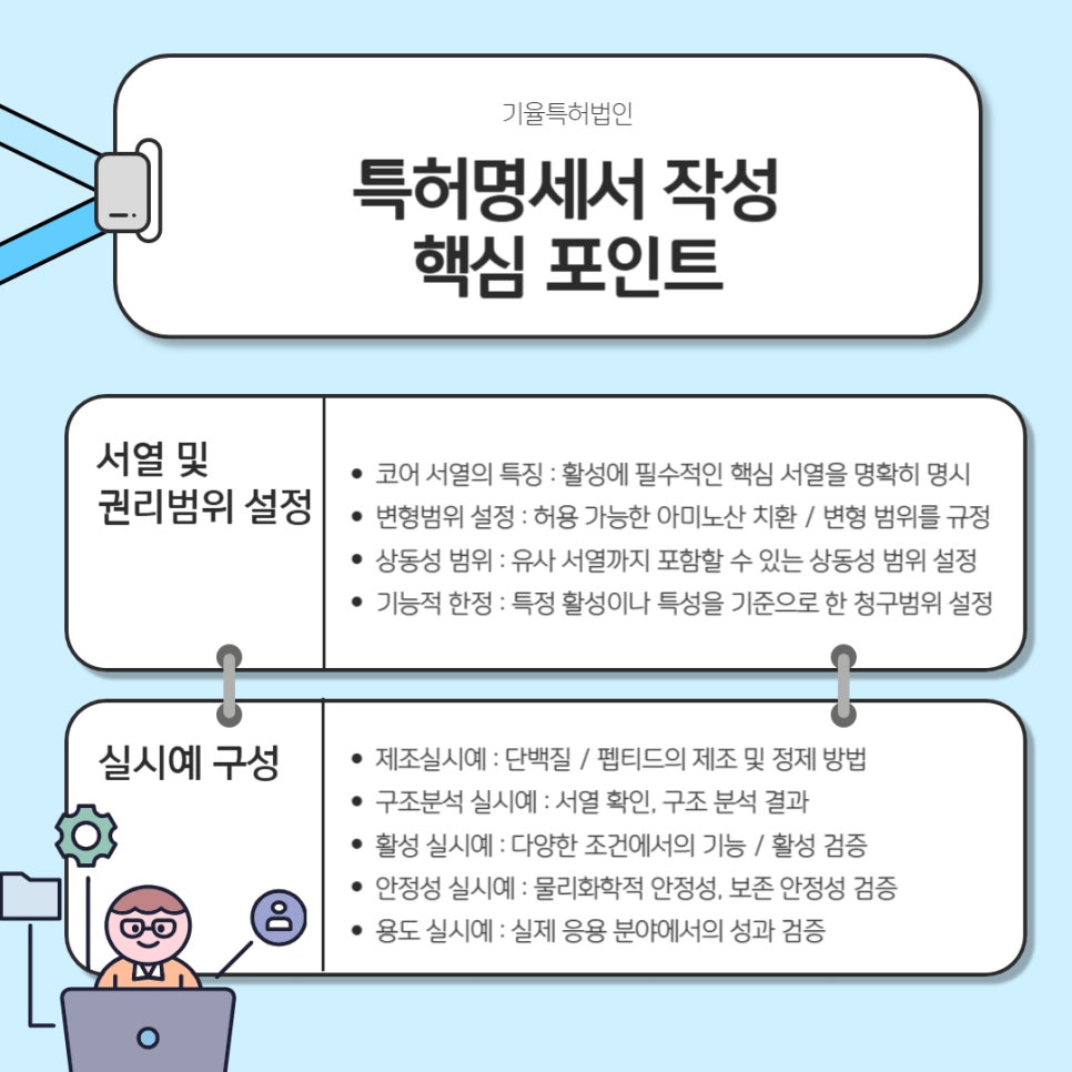 001 – 기율특허법인