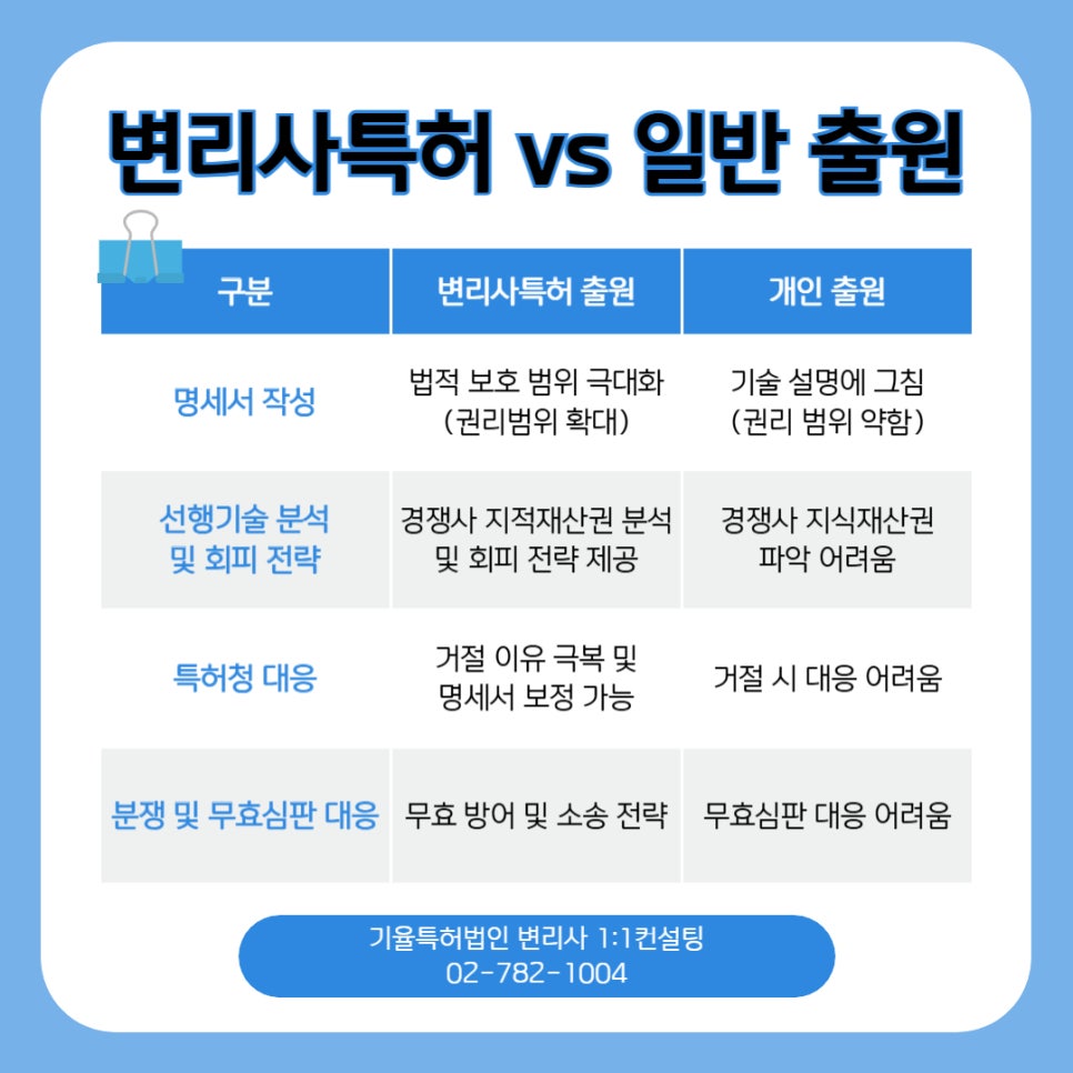 002 – 기율특허법인 변리사특허