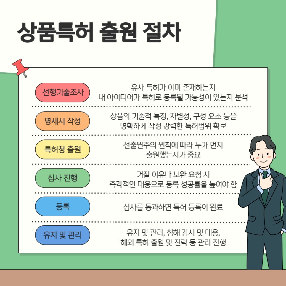 002 – 기율특허법인 상품특허