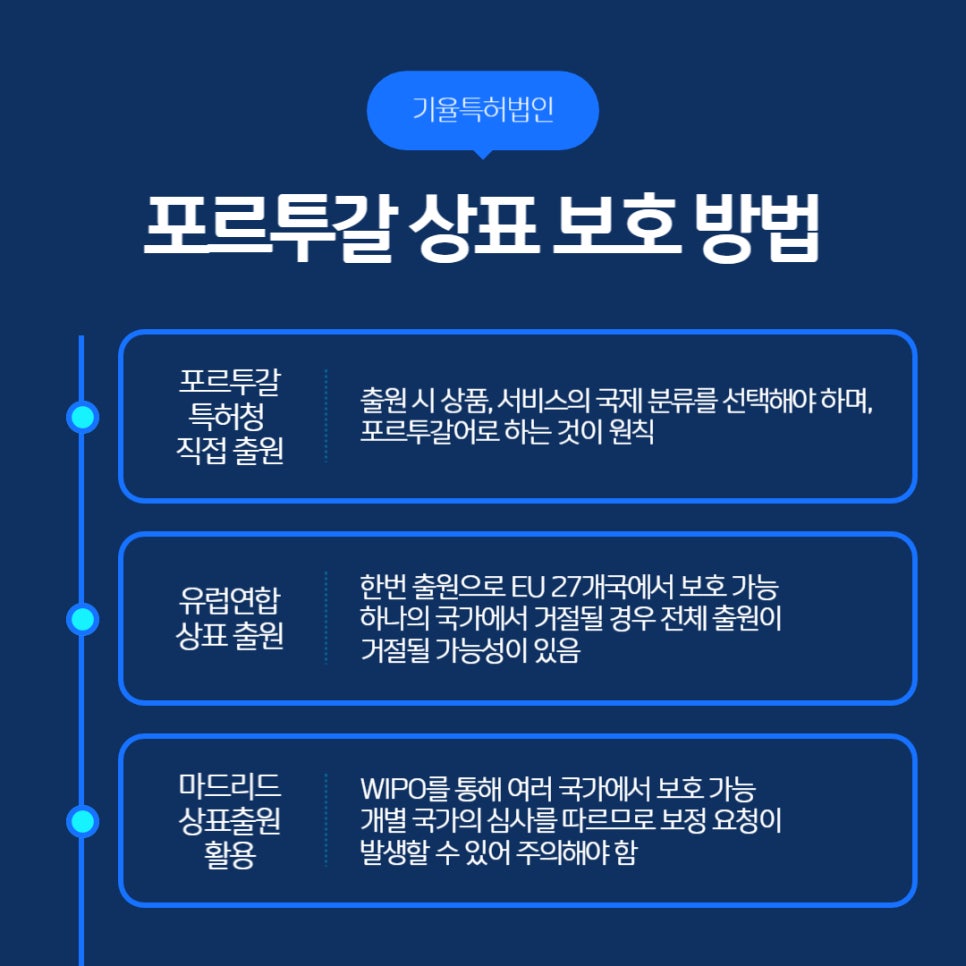 포르투갈상표
