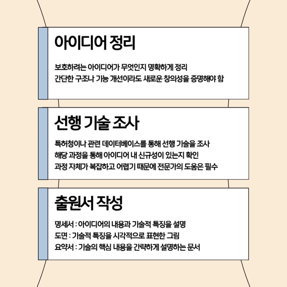 002 – 기율특허법인 실용신안권