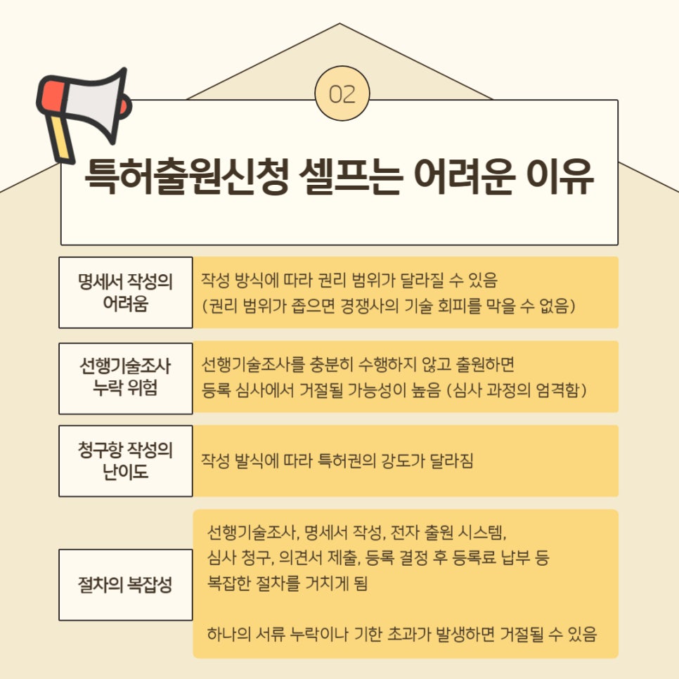 특허출원신청