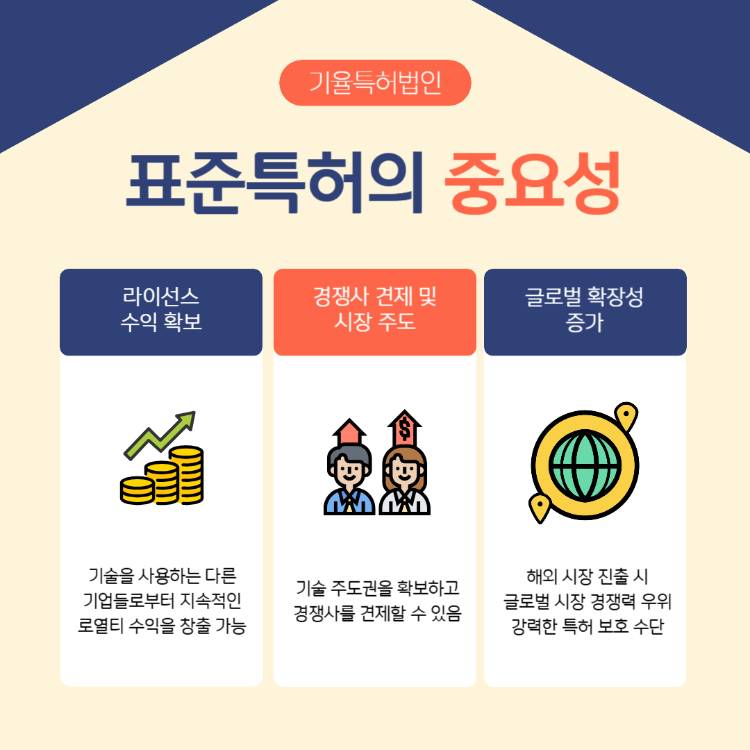 002 – 기율특허법인