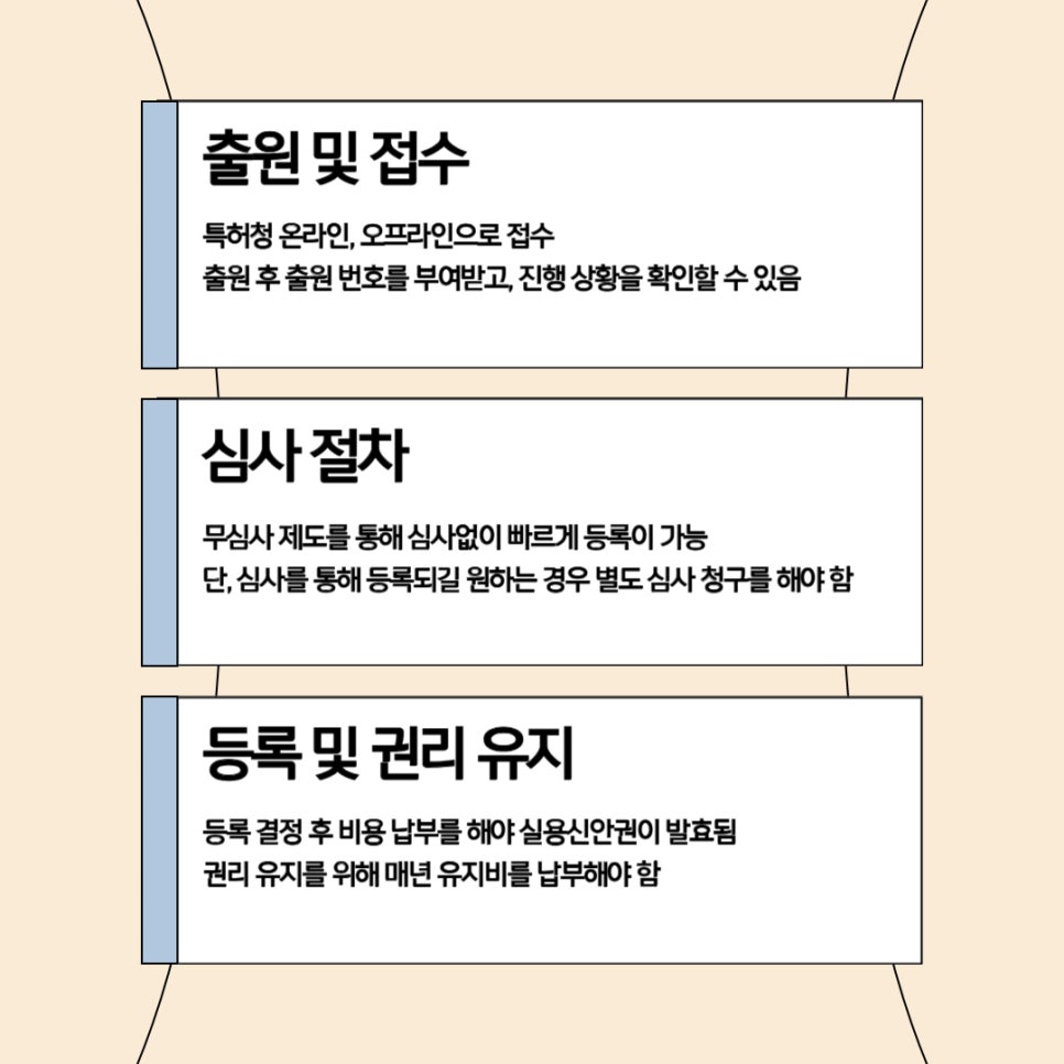 003 – 기율특허법인 실용신안권