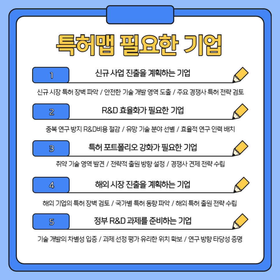 001 – 기율특허법인 특허맵