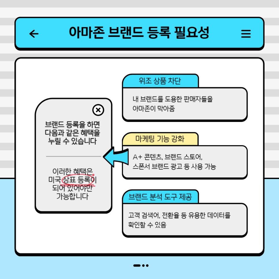 아마존 브랜드