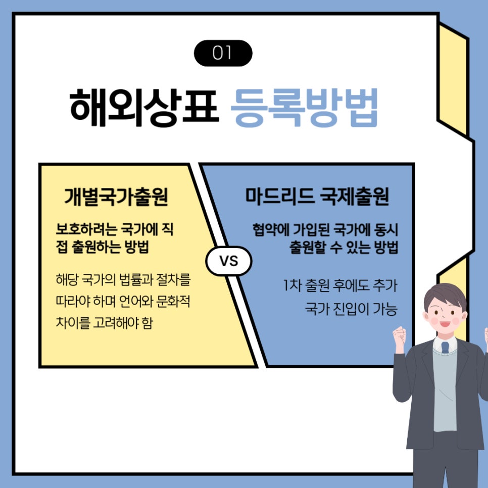 해외상표검색