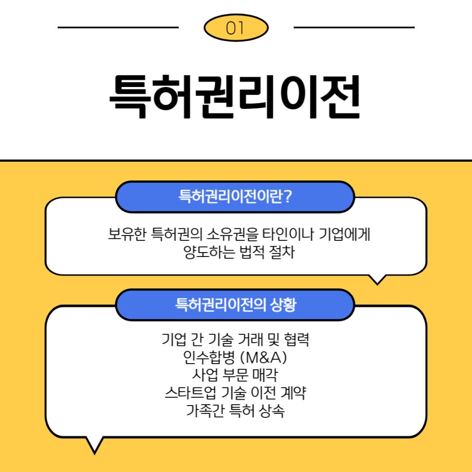 001 – 기율특허법인 특허권리이전