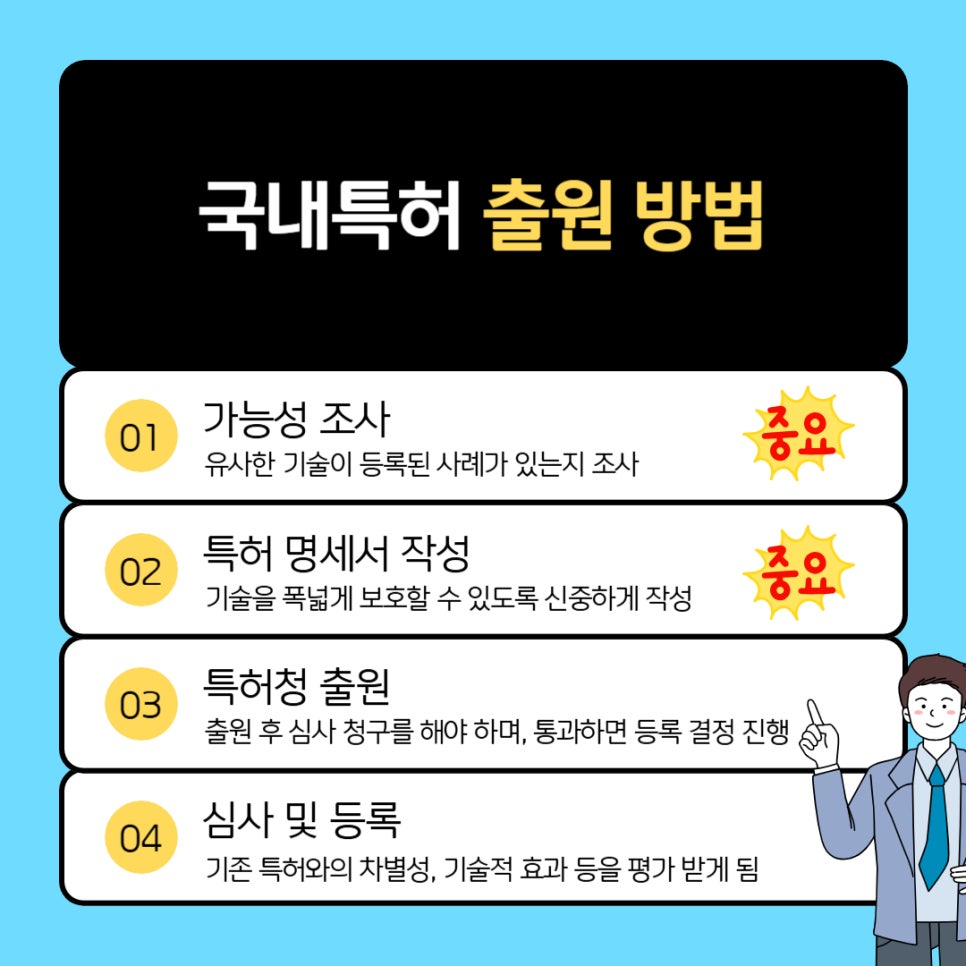 001 – 기율특허법인 국내특허