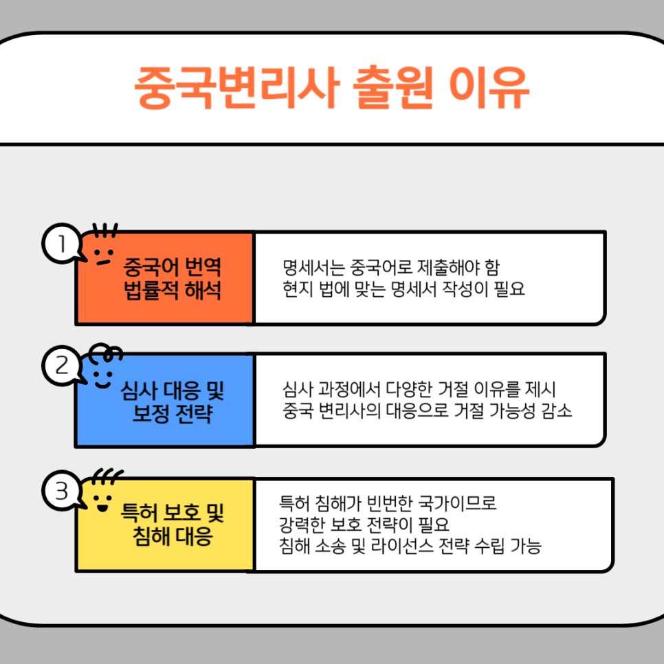 002 – 기율특허법인 중국변리사