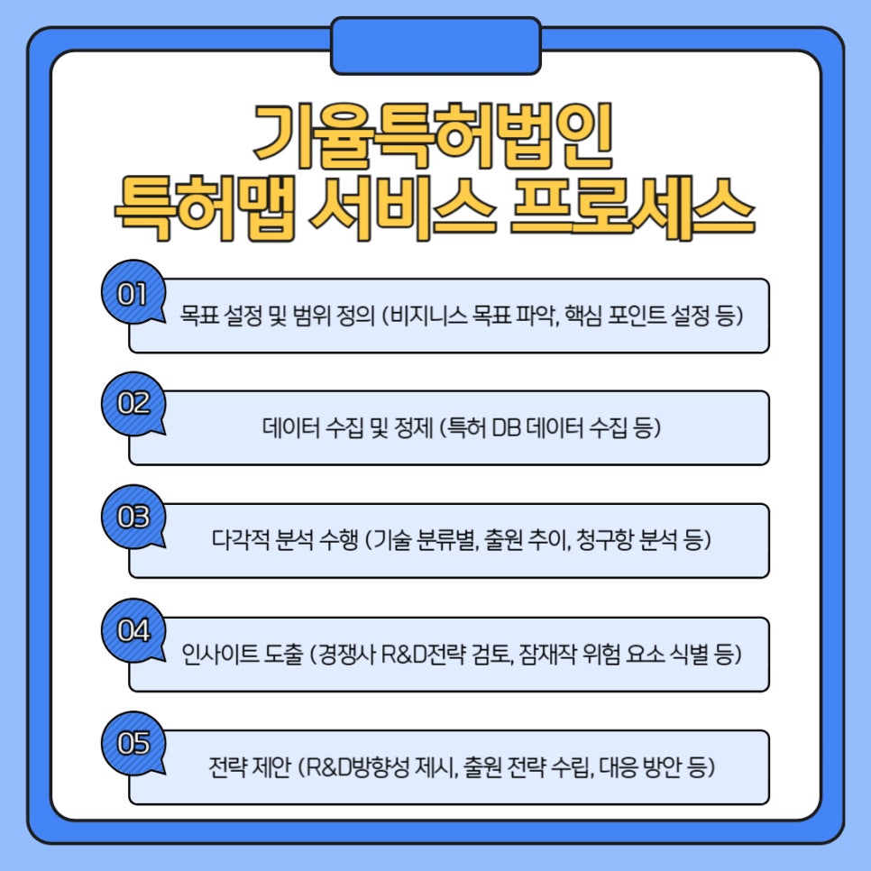 002 – 기율특허법인 특허맵