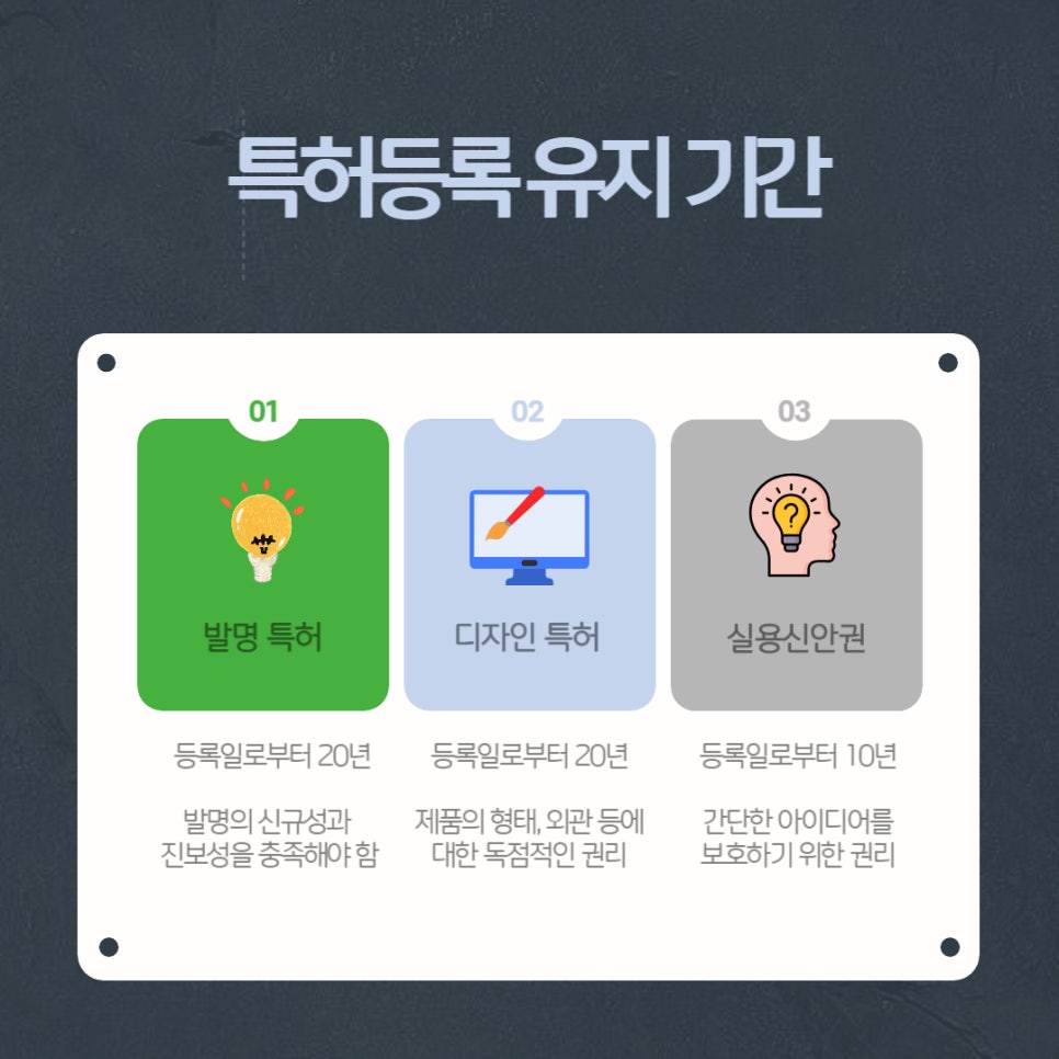 특허유효기간
