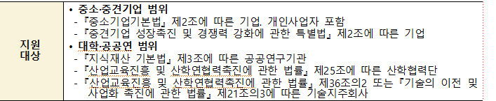 2025년 특허분쟁 대응전략 지원사업