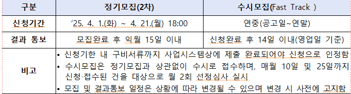 2025년 특허분쟁 대응전략 지원사업