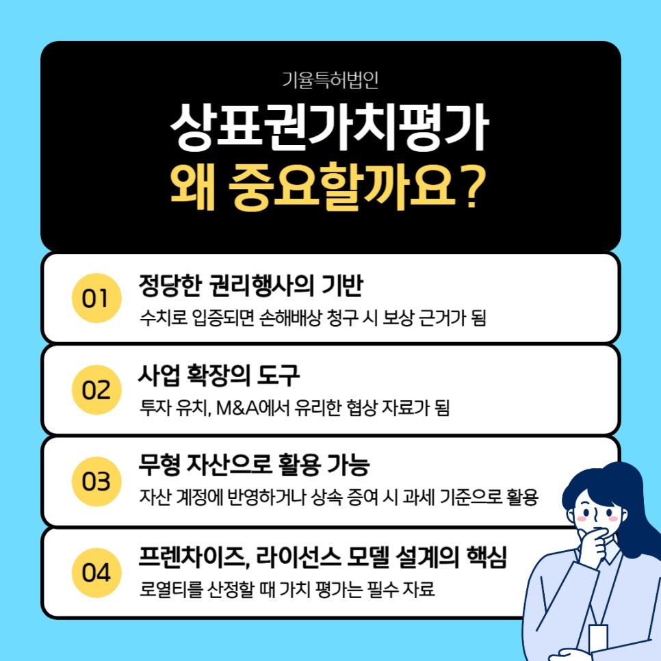 상표권가치평가